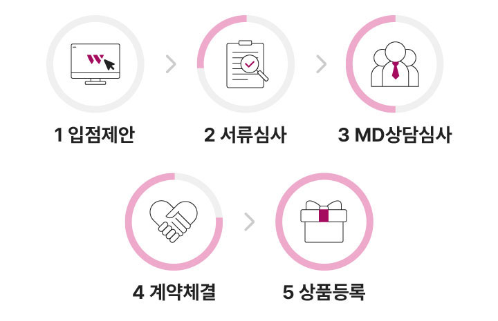 입점절차